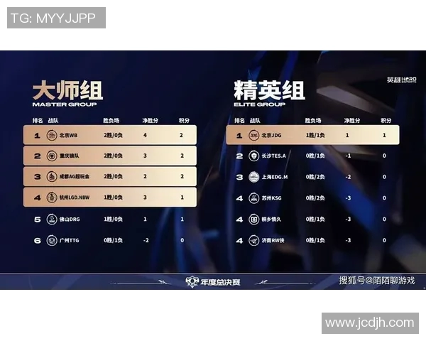 城市赛积分榜更新JDG战队以69分稳居第一名引领赛季走势 城市赛积分榜更新JDG战队以69分稳居第一名引领赛季走势
