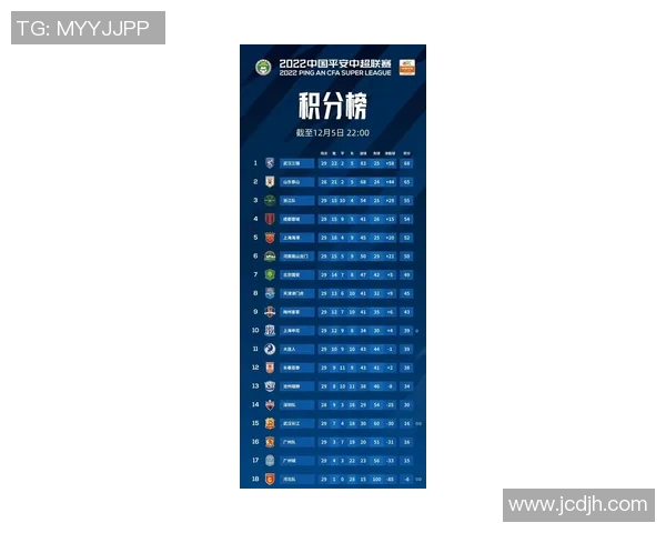 武汉羽毛球队在世锦赛积分榜上以66分稳居第一名展现强大实力